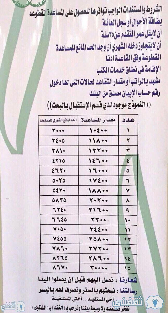 المساعدة المقطوعة