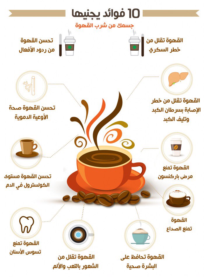 فوائد القهوه