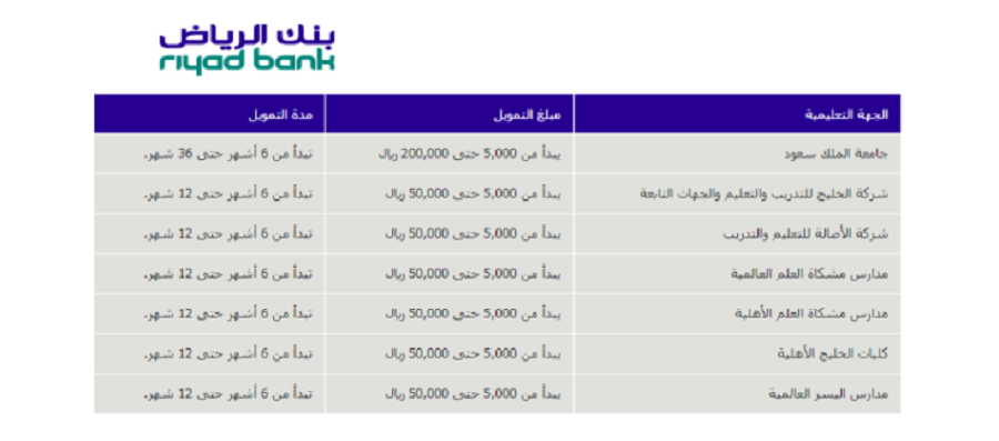 بنك الرياض