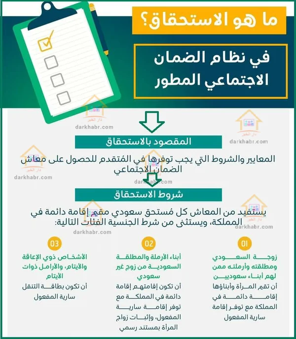 كيفية التسجيل في الضمان الاجتماعي الجديد 1443 عبر الموقع الرسمي sbis.hrsd.gov.sa وشروط الحصول على الضمان الاجتماعي 