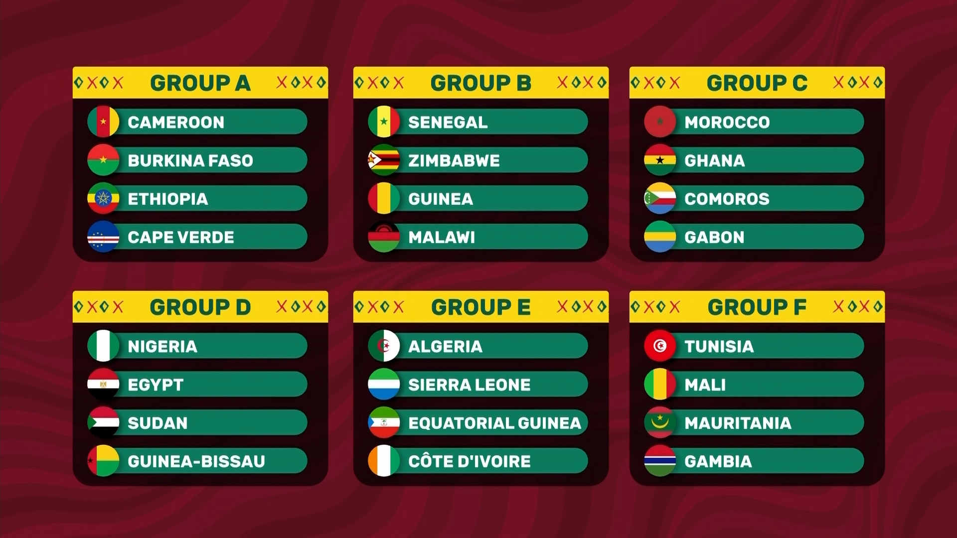 مجموعات كأس الأمم الإفريقية 2022