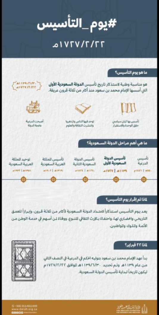 المملكة يوم تاسيس مطويه عن