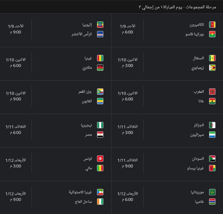 افريقيا دوري امم الجدول الكامل