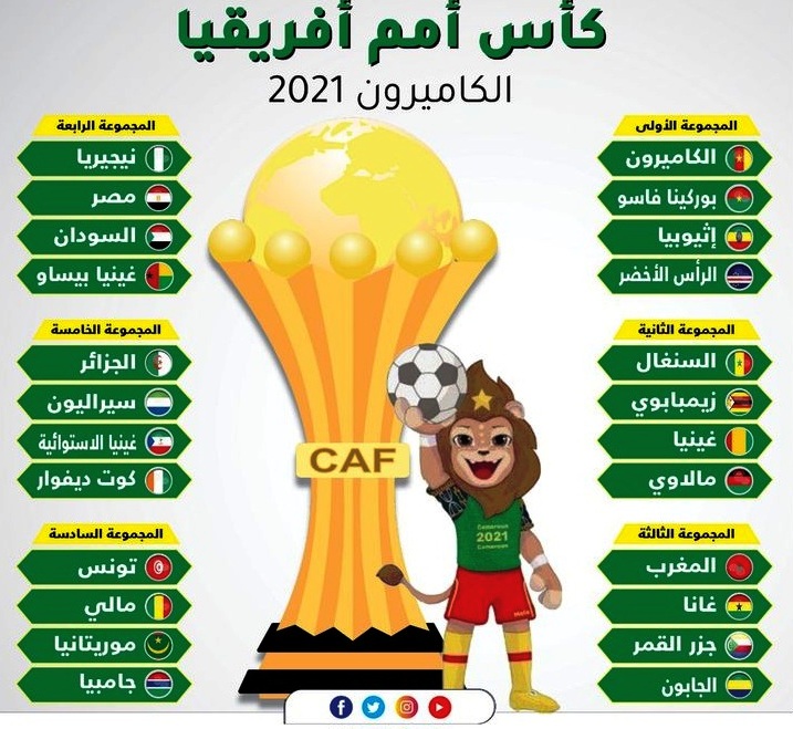 2022 مجموعات كأس أفريقيا كأس أمم
