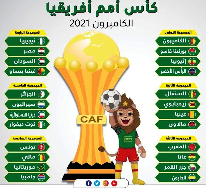 ترتيب مجموعات امم افريقيا 2022