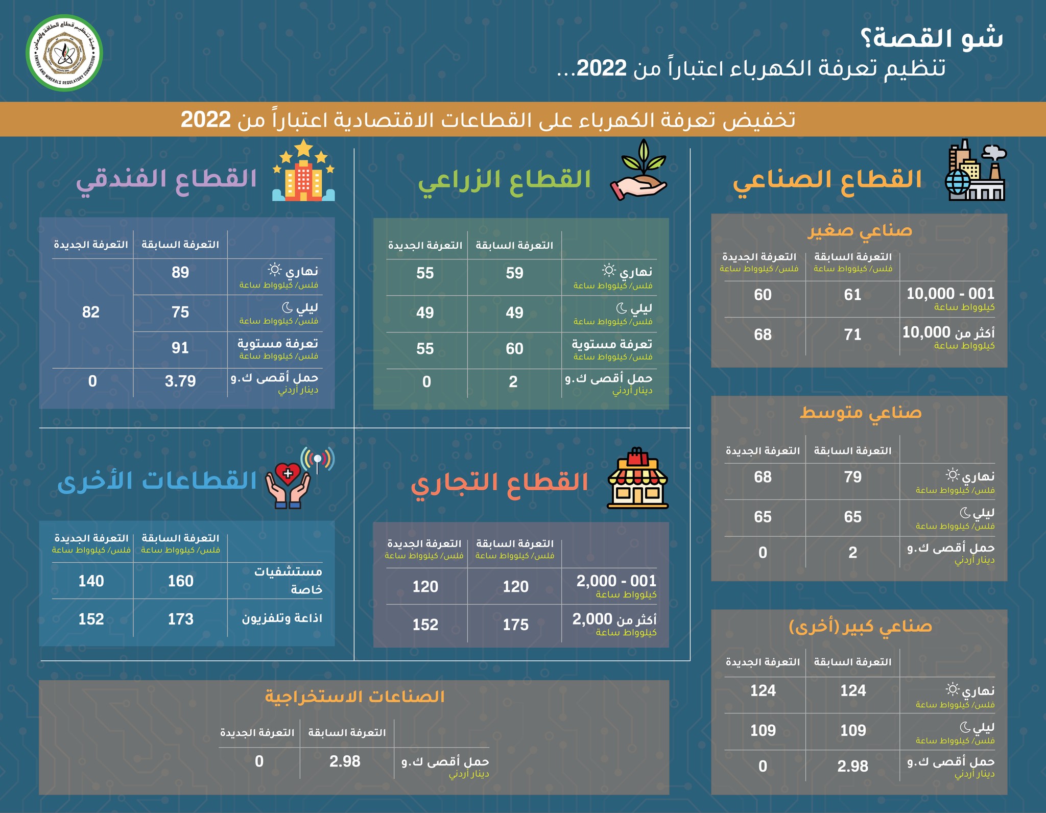 منصة التسجيل في دعم الكهرباء kahraba.gov.jo