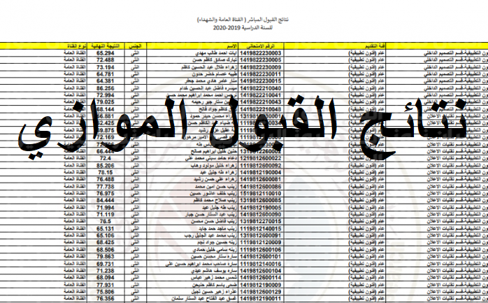 الاستعلام عن نتائج القبول الموازي 2022 بالعراق عبر موقع وزارة التعليم العراقية