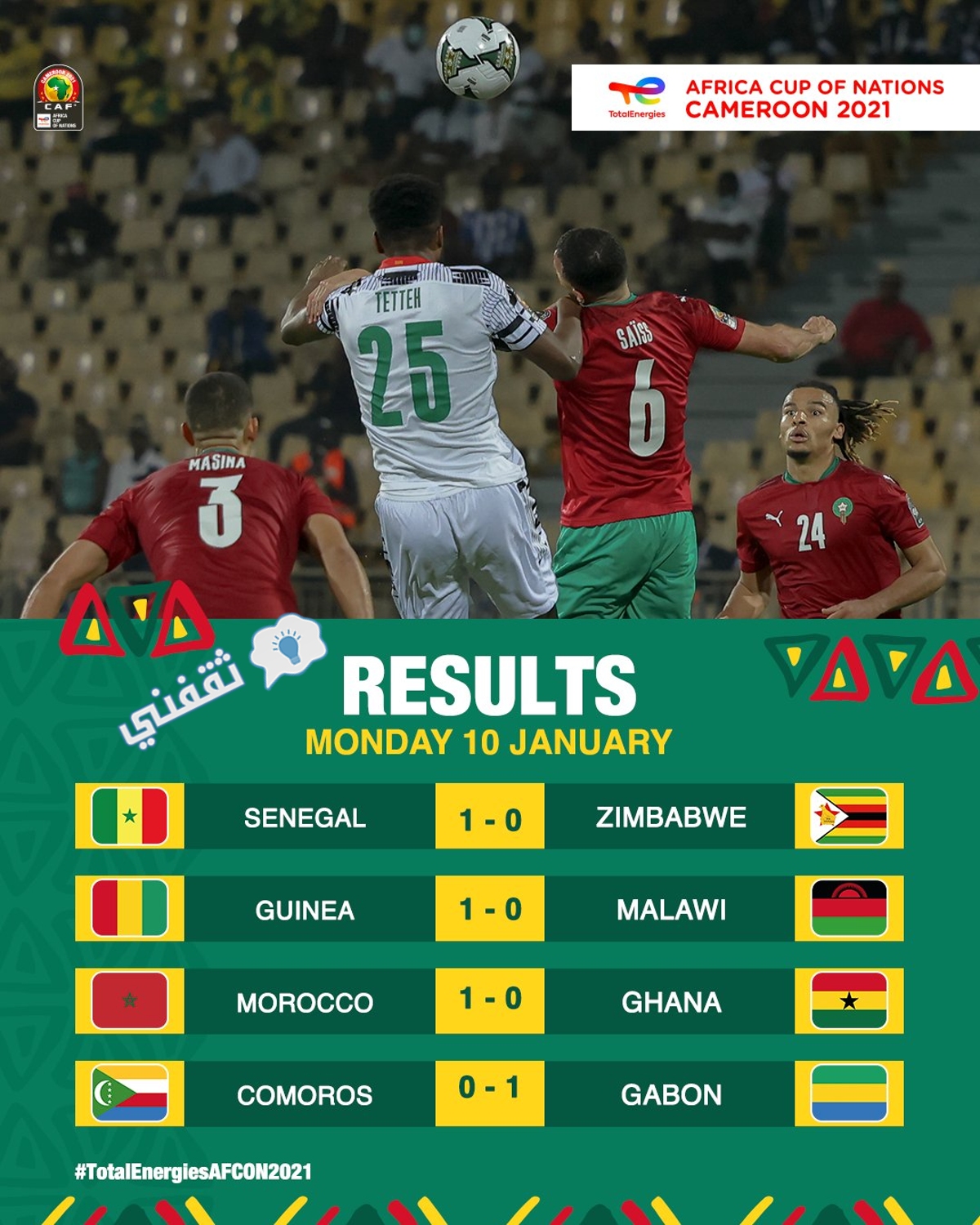 نتائج مباريات يوم 10 يناير في دور المجموعات بكأس الأمم الأفريقية