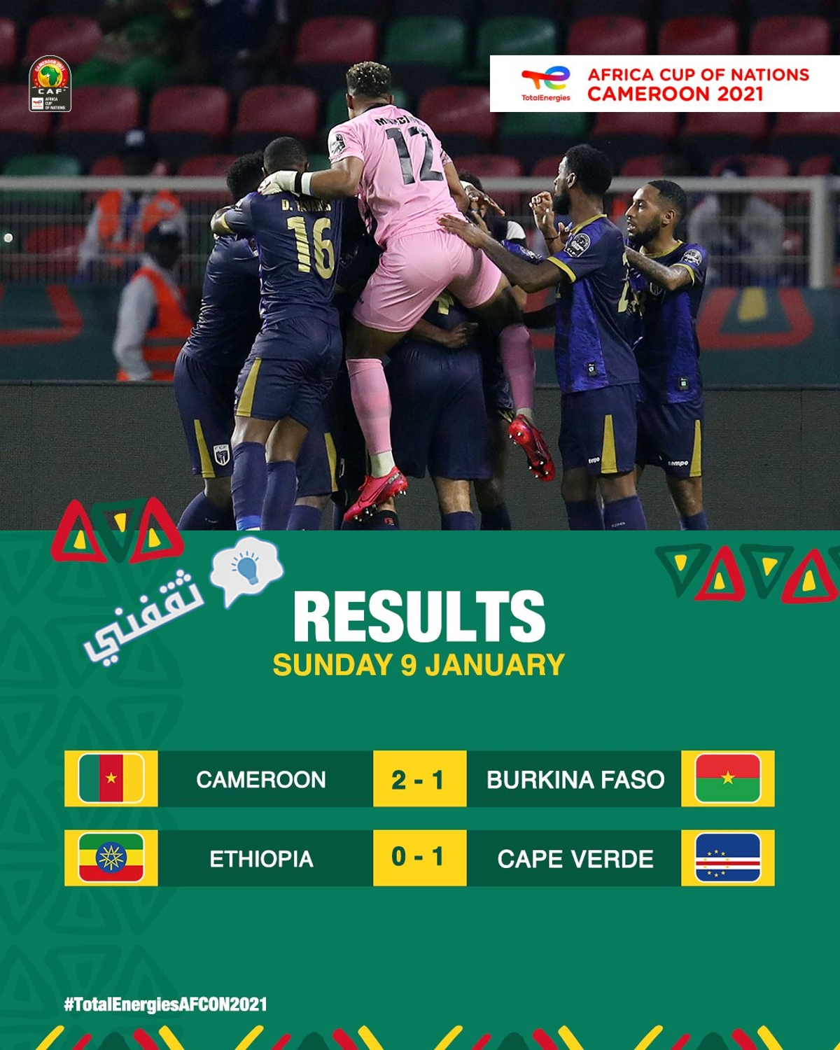 نتائج مباريات يوم 9 يناير في دور المجموعات بكأس الأمم الأفريقية