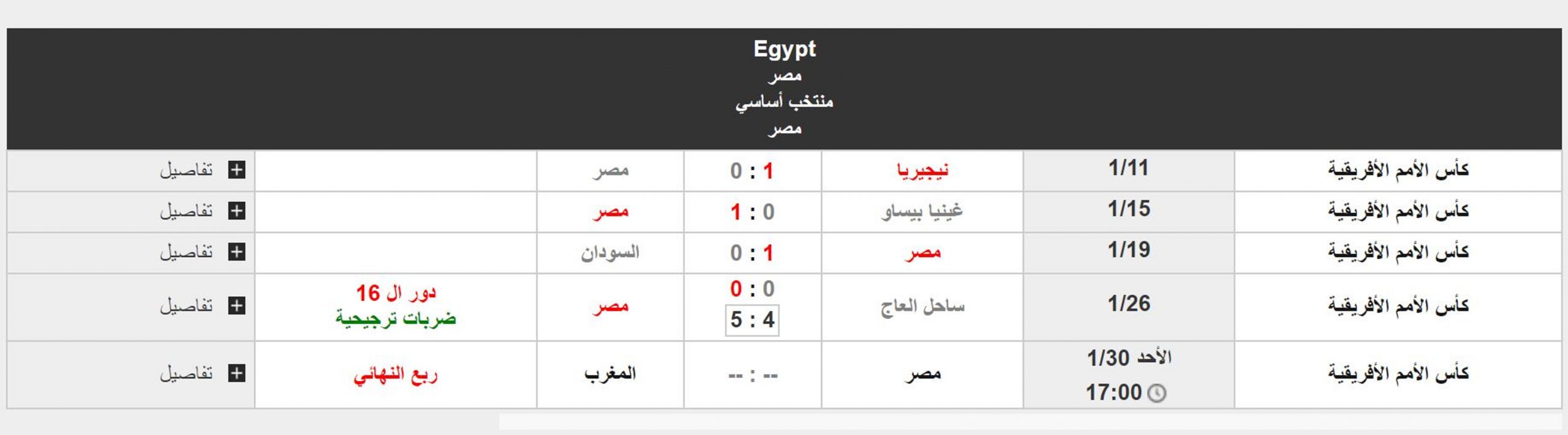 نتيجه مباراه مصر والمغرب