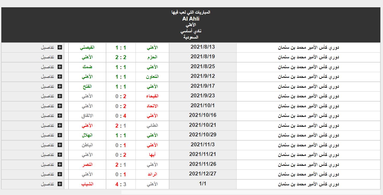 مباراة الفيصلي والأهلي