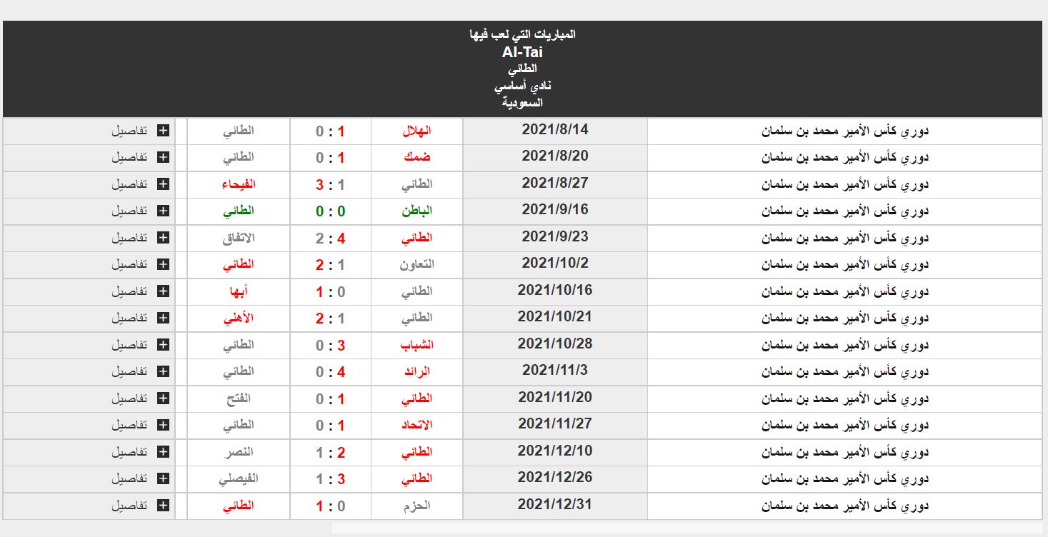 مباراة الطائي والهلال