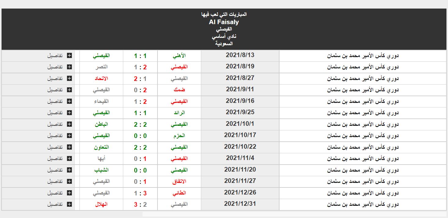 مباراة الفيصلي والأهلي