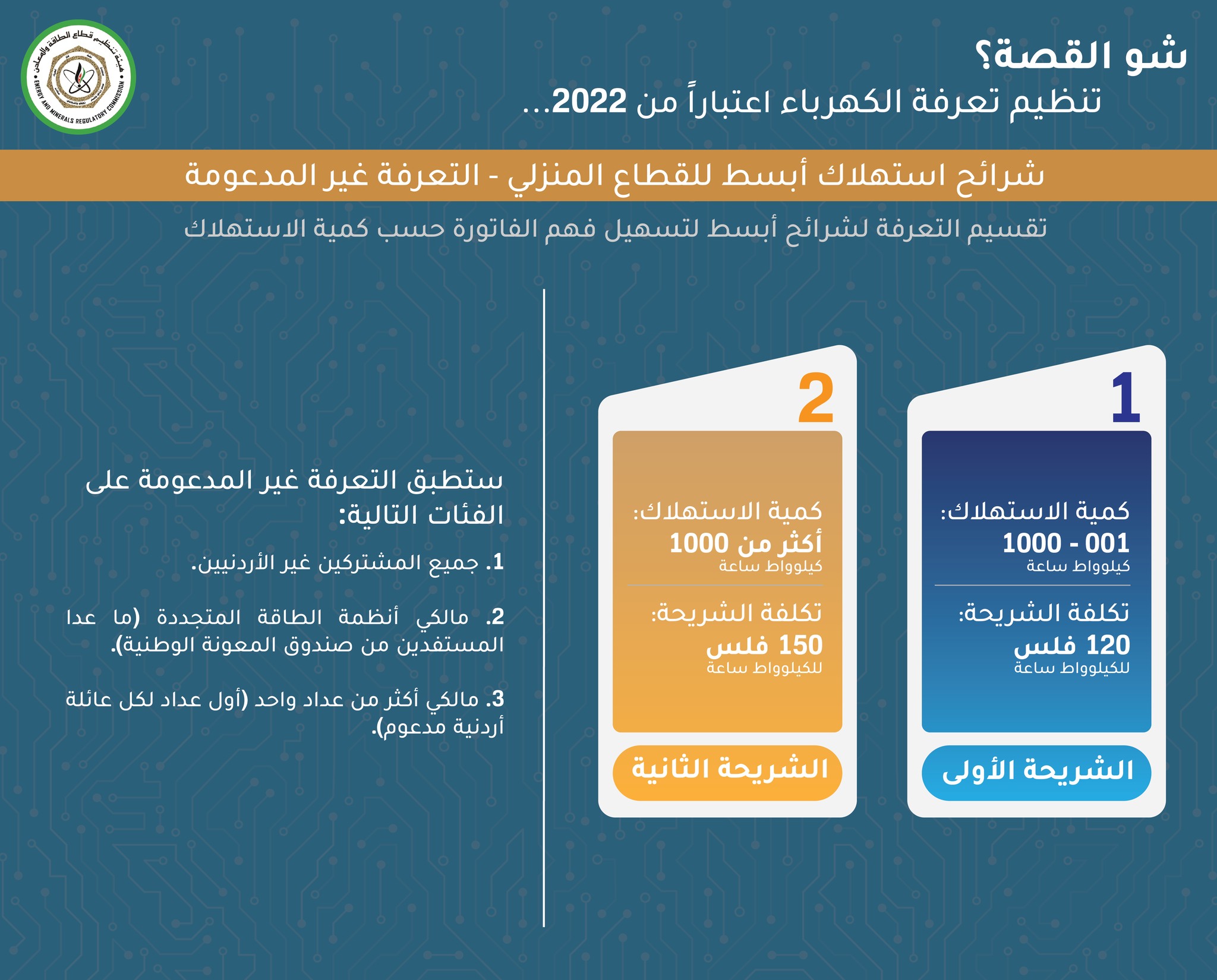 هيئة تنظيم قطاع الطاقة والمعادن emrc.gov.jo الأردنية
