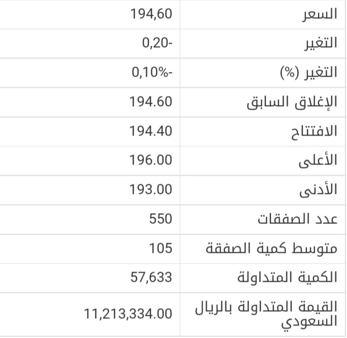 سهم المملكة