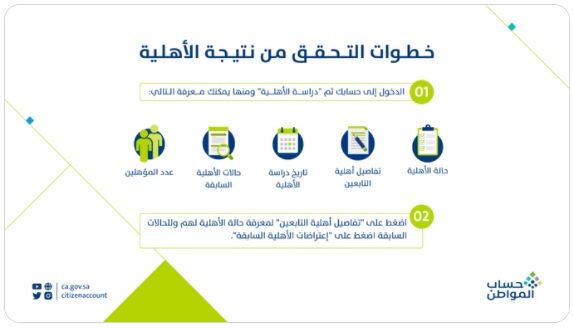 التحقق من الأهلية في حساب المواطن