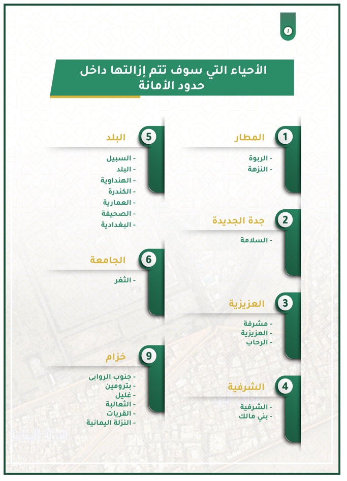 الأحياء المقرر إزالتها بأمانة جدة