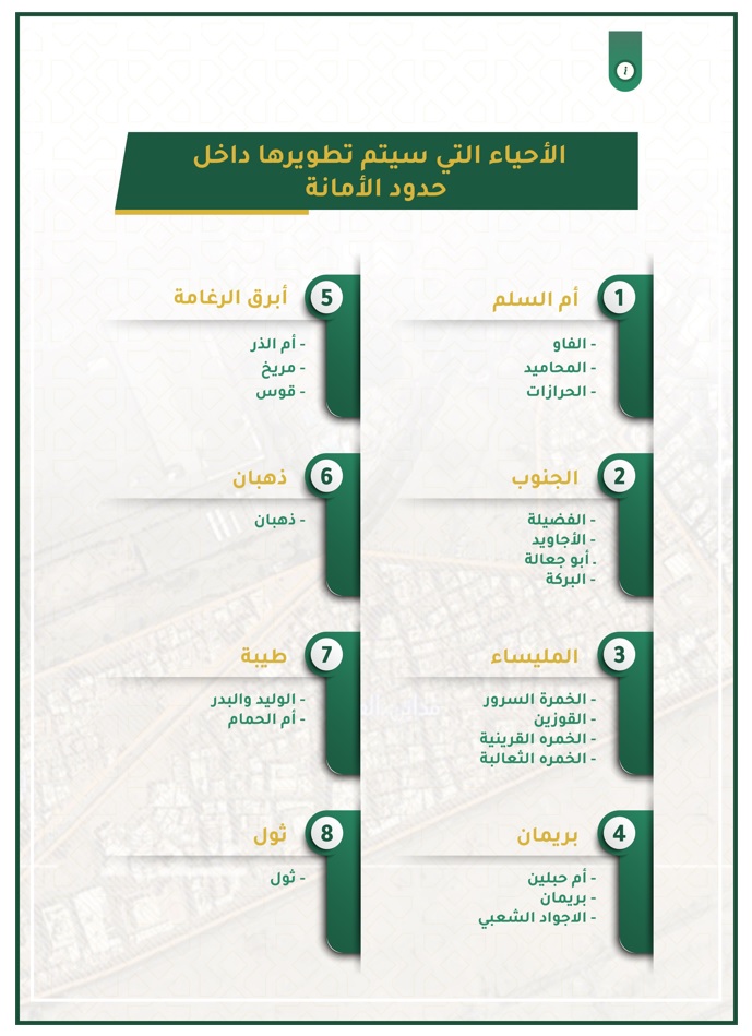 الأحياء المقرر تطويرها بأمانة جدة