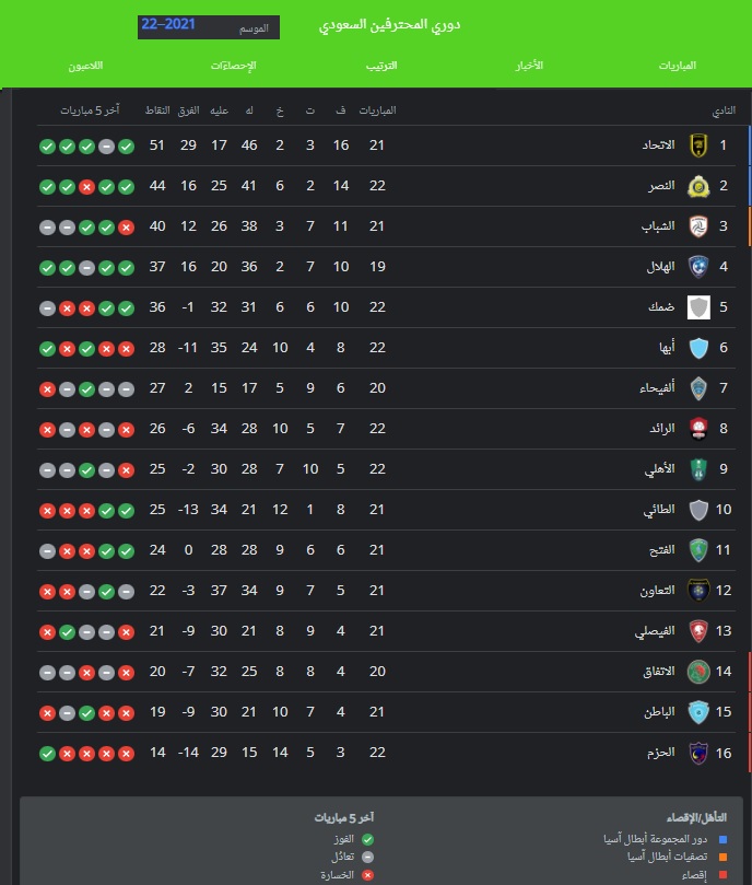 جدول ترتيب الدوري السعودي 2021-2022