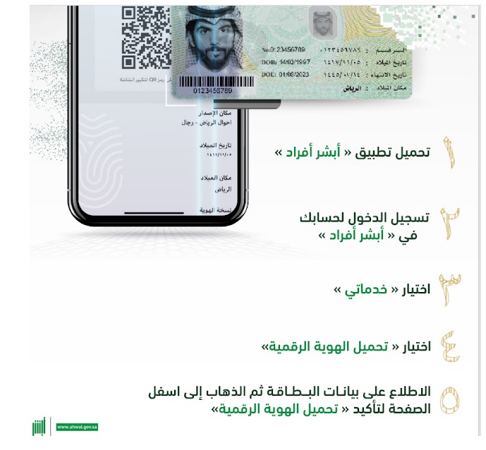 خطوات تفعيل الهوية الرقمية عبر أبشر أفراد