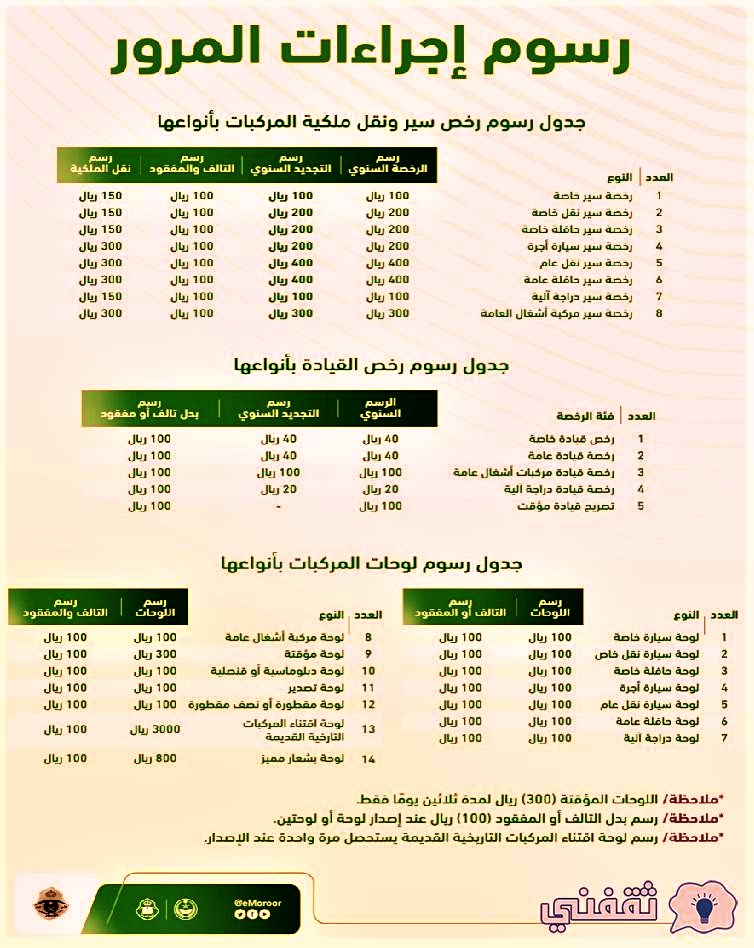 رسوم إجراءات المرور الجديدة