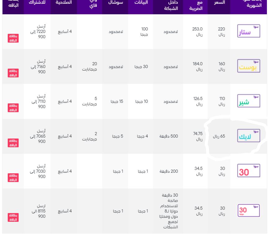 كيفية تفعيل عرض سوا 65 ريال للمكالمات والانترنت في المملكة. علمني