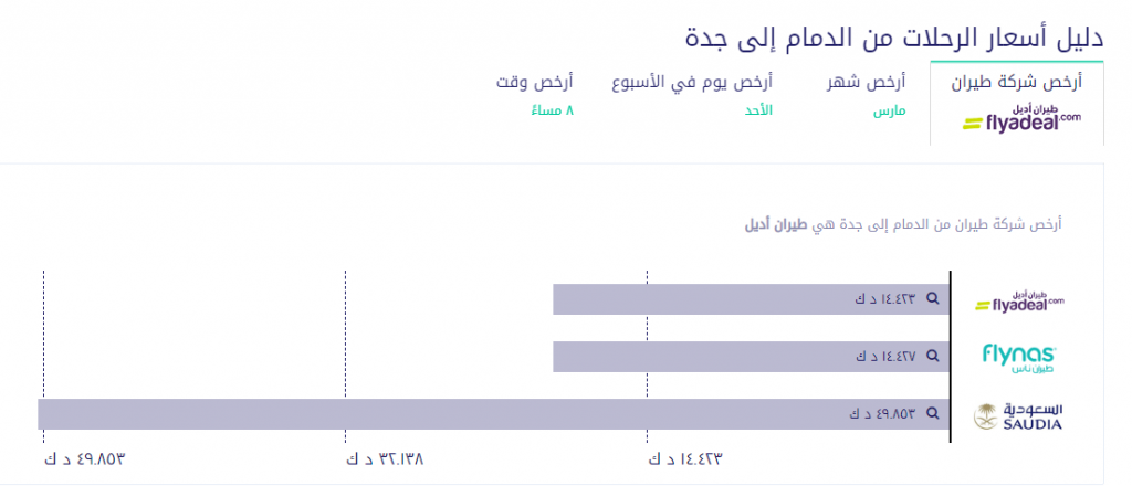 طيران السعودية