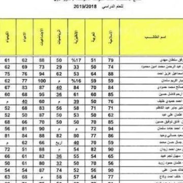 الاعلان عن نتائج القبول الموازى 2021/2022 بالرقم الامتحانى فى كل المحافظات من موقع وزارة التربية والتعليم العراقية