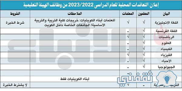 وظائف وزارة التربية بالكويت eservices.moe.edu.kw التعاقد المحلي للمعلمين والتخصصات المطلوبة وظائف وزارة التربية بالكويت eservices.moe.edu.kw التعاقد المحلي للمعلمين والتخصصات المطلوبة