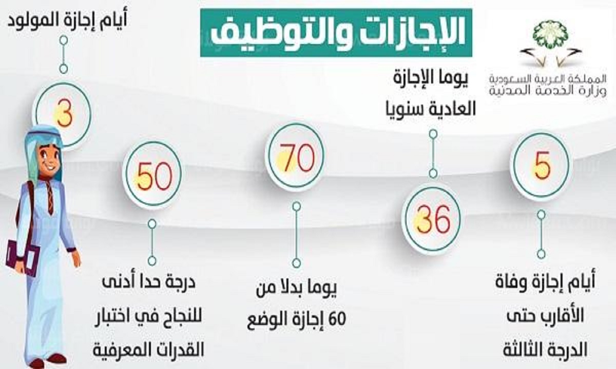 لائحة الخدمة المدنية