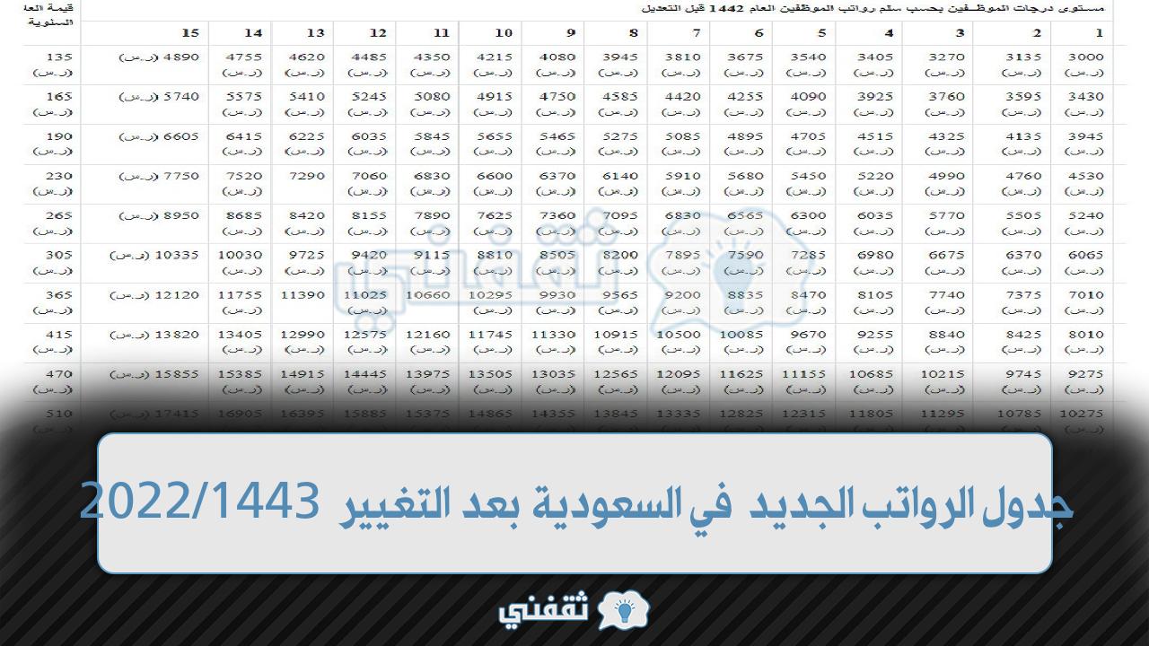 جدول الرواتب الجديد في السعودية بعد التغيير 1443/2022