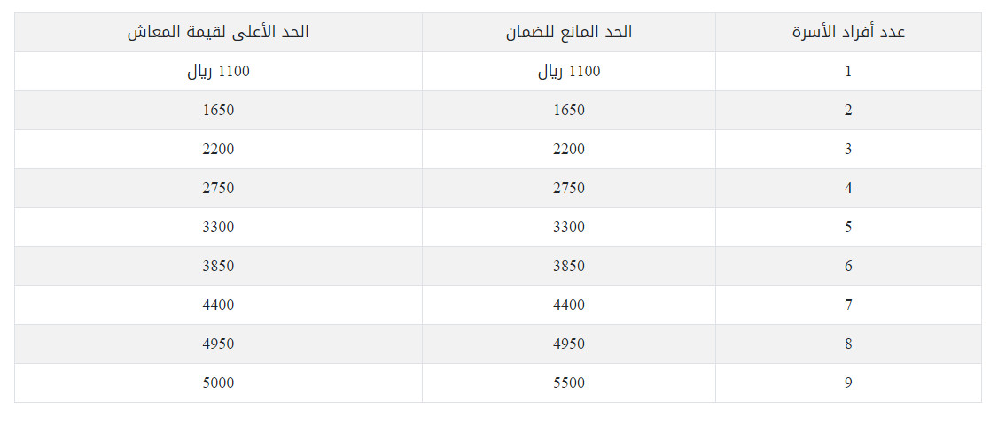 الحد المانع للضمان الجديد