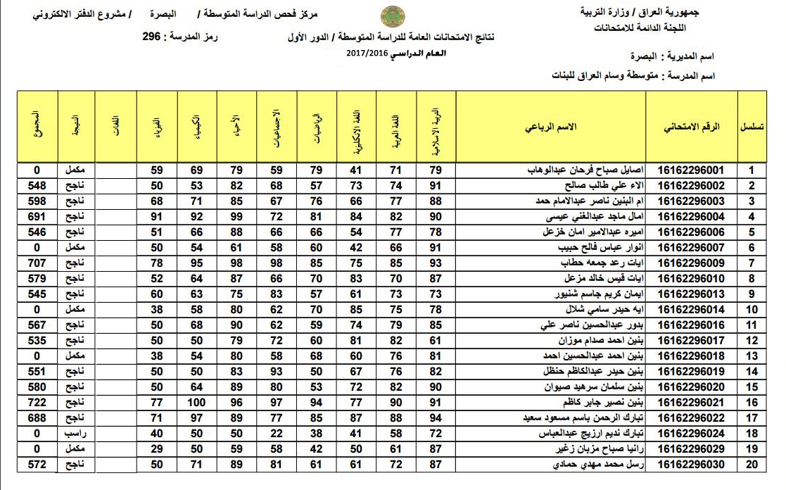 نتائج الثالث المتوسط