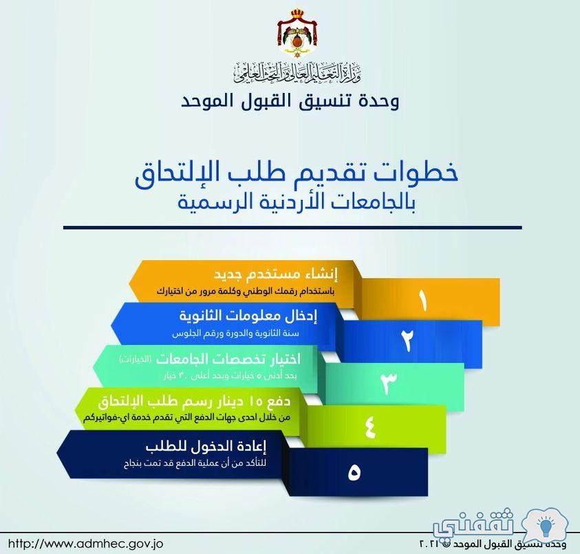 القبول الموحد للجامعات الأردنية www.admhec.gov.jo رابط تسجيل تكميلي بكالوريوس 2022-2023 القبول الموحد للجامعات الأردنية www.admhec.gov.jo رابط تسجيل تكميلي بكالوريوس 2022-2023