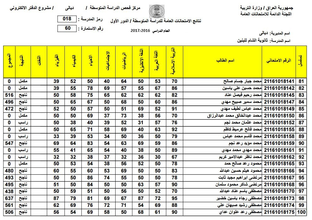 رابط نتائج الثالث المتوسط 2022 الدور الاول