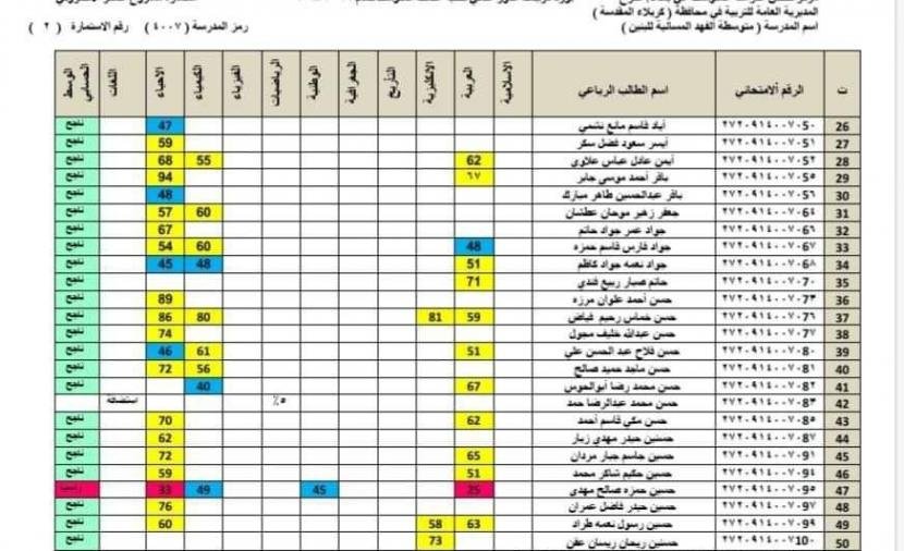 نتائج الثالث المتوسط 2022 الدور التمهيدي