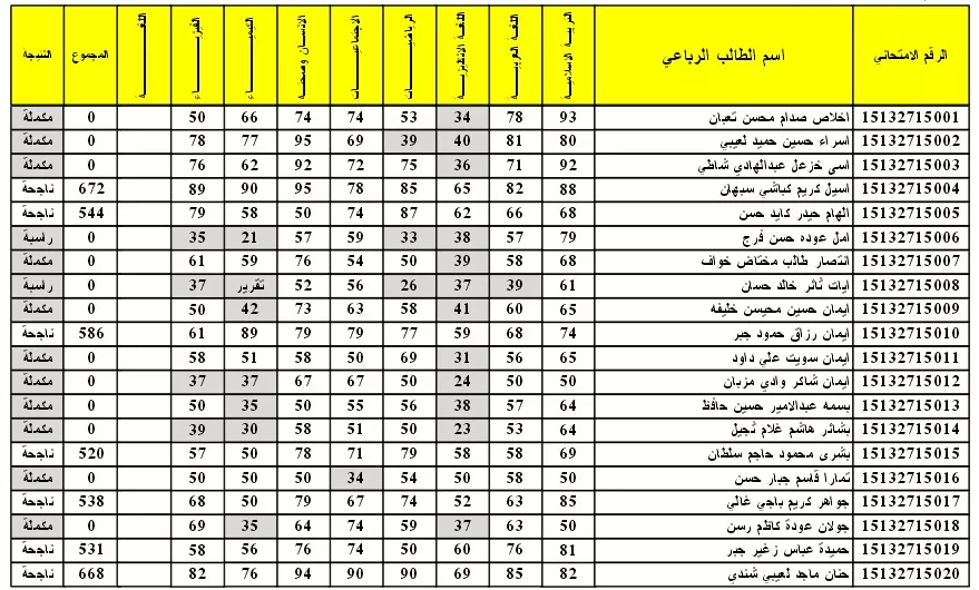 رابط epedu.gov.iq للكشف عن نتائج الثالث المتوسط 2022 الدور الاول من بوابة وزارة التربية والتعليم العراقية pdf