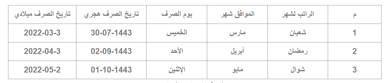 متي ينزل الضمان