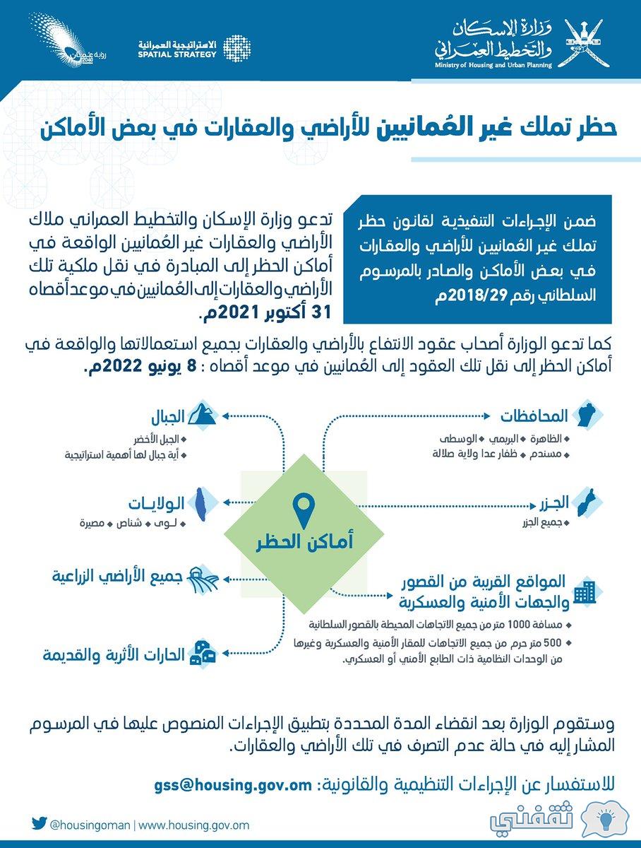 الاسكان وزاره أسعار الشقق