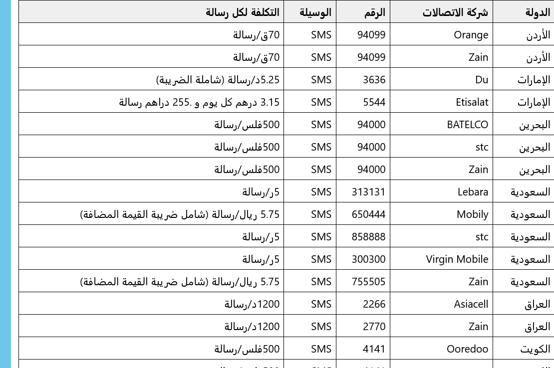 طريقة الاشتراك في مسابقة الحلم 2022