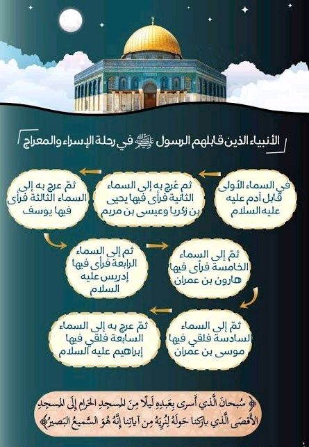 الإسراء والمعراج 