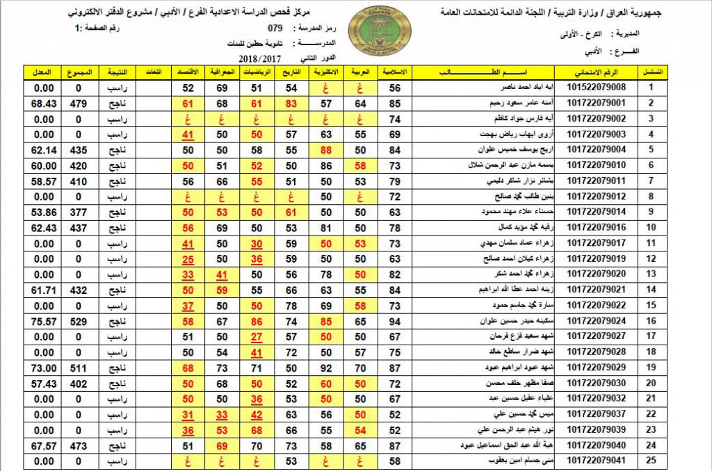 نتائج القبول الموازي بالعراق