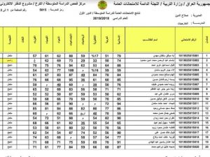 رابط استخراج نتائج الثالث متوسط 2022 التمهيدي epedu.gov.iq موقع وزارة التربية العراقية