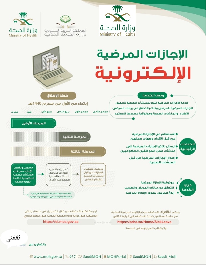 طريقة التسجيل فى الاجازة الالكترونية السعودية 1443