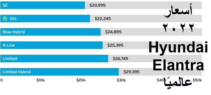 أسعار 2022 Hyundai Elantra عالميًا