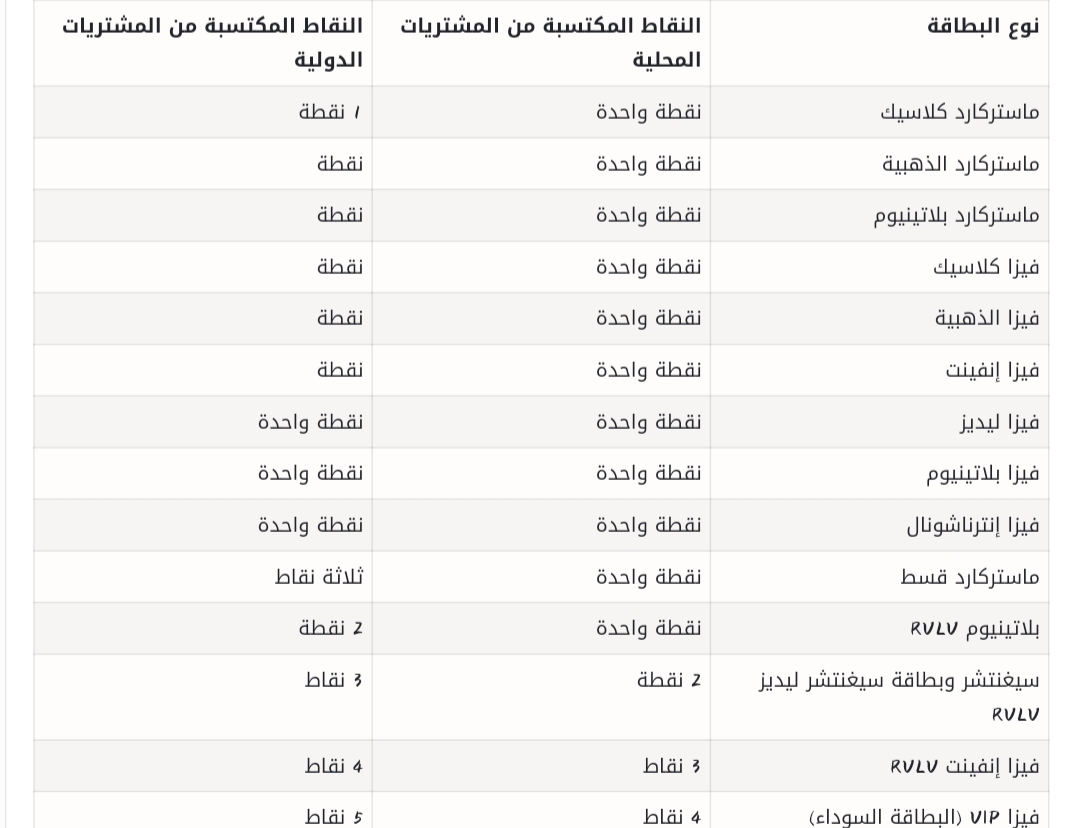 الاستعلام عن نقاط قطاف