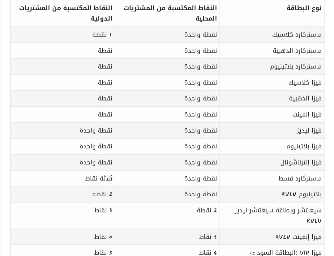 الاستعلام عن نقاط الراجحي