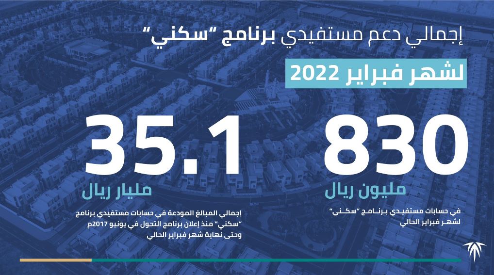 صندوق التنمية العقارية يعلن إيداع دعم سكني عن شهر فبراير 2022