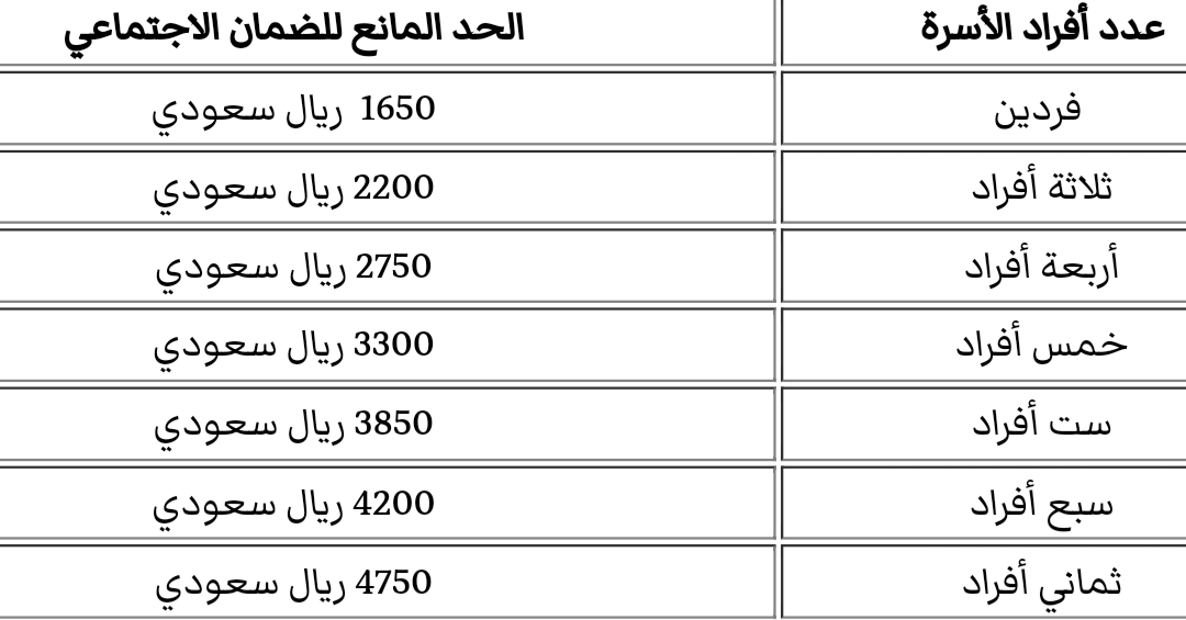 المانع الجديد الحد للضمان الحد المانع