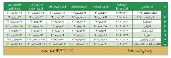 جدول مواعيد ازالة الاحياء العشوائية